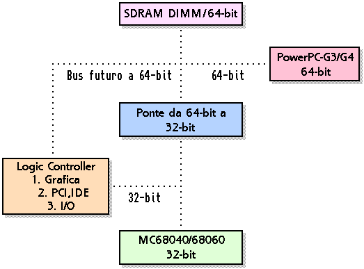 Grafico di come lavora il BoXeR